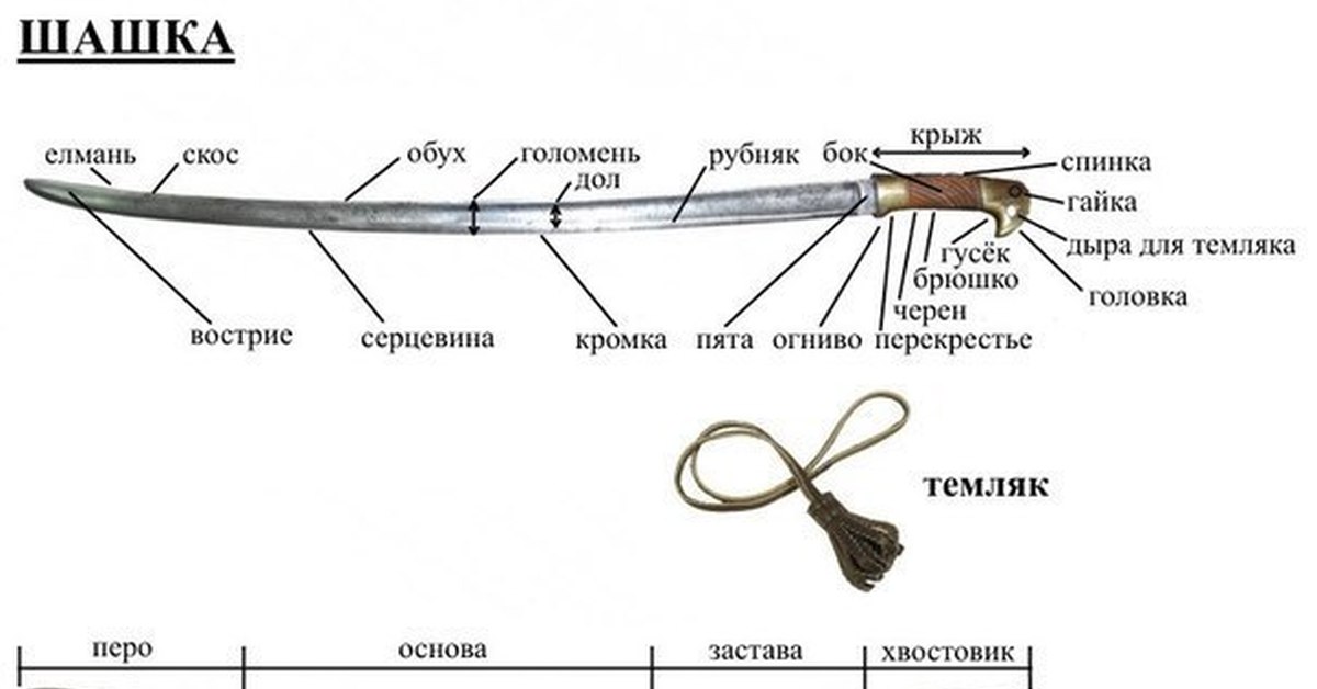 Строение казачьей шашки