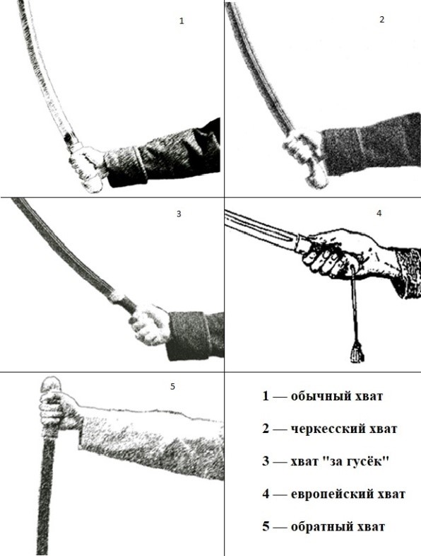 Способы хвата шашки